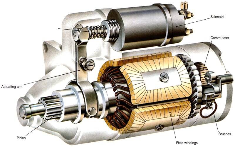 My Lancia Thesis starter is broken